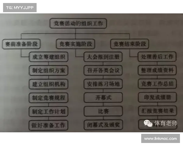 运动赛事管理-运动竞赛管理包括哪几个方面